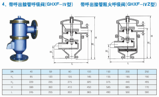呼吸閥(圖6) 呼吸閥(圖6)